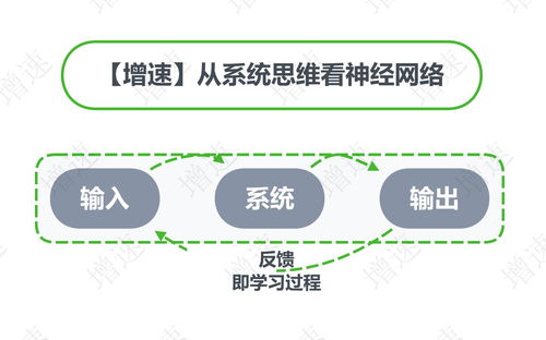 人工智能之神经网络基础入门 写给软件开发者的通俗指南